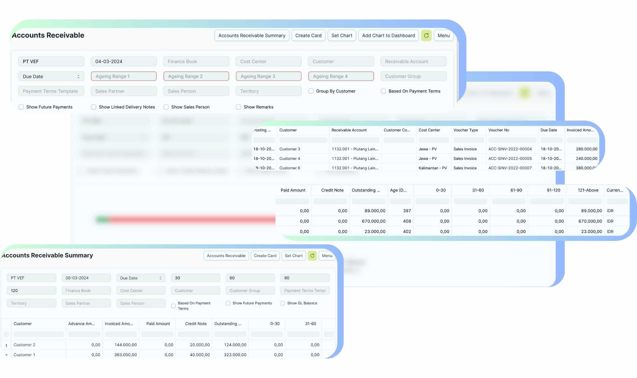 Lacak dan Analisa Laporan Piutang (Account Receivable)